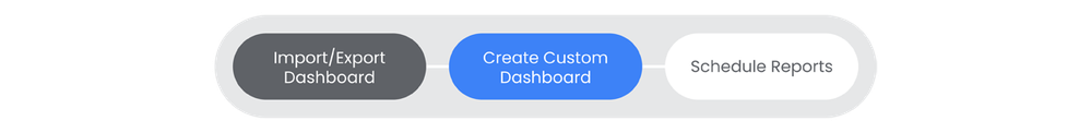 siem-custom-dashboards-create-custom-dashboard.png