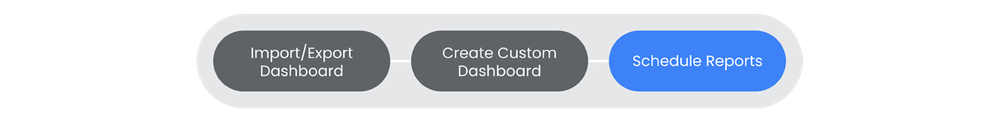 siem-custom-dashboards-schedule-reports.png
