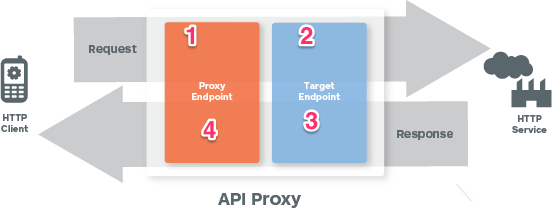 6966-proxy-endpoints.png
