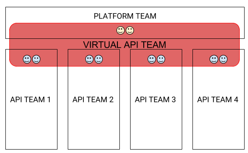4805-virtual-api-team.png