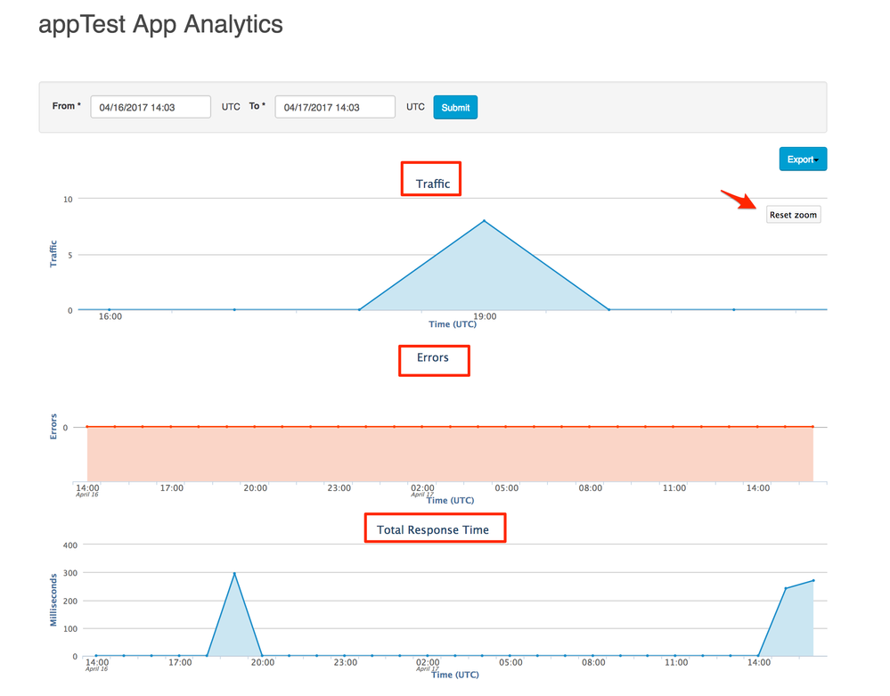 4673-developer-portal-apptest-app-analytics.png